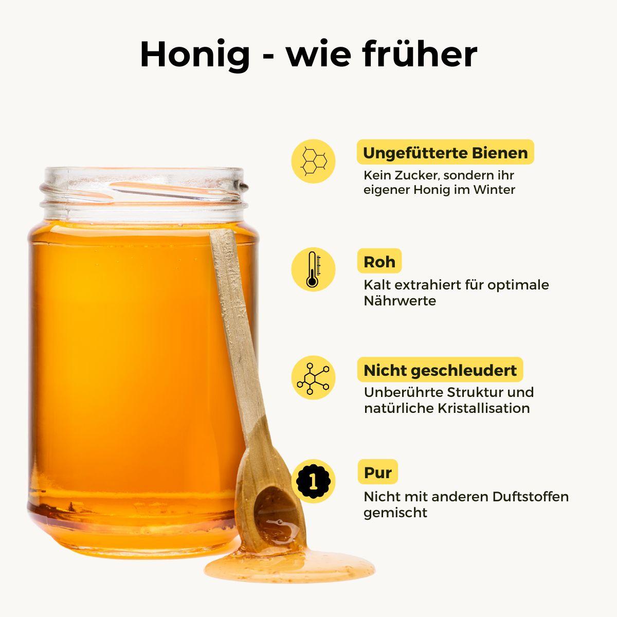 Mandel-Honig