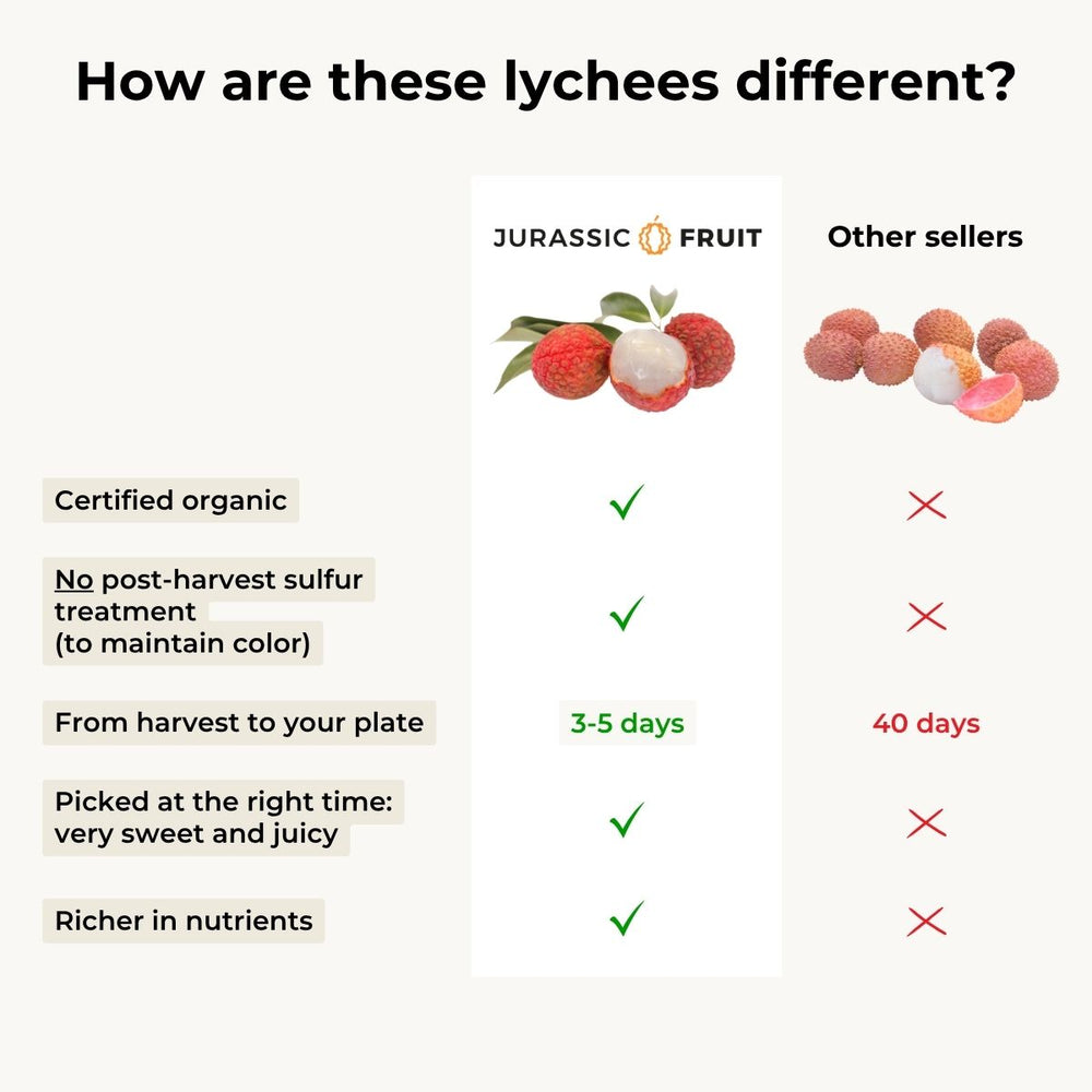 Lychee