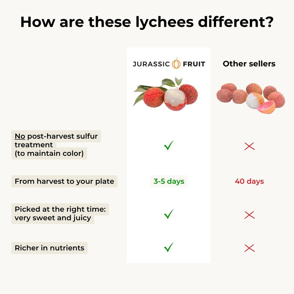 Lychee
