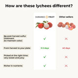 Lychee