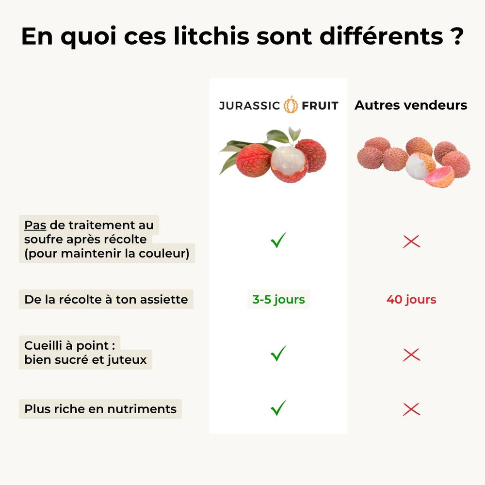 Litchi