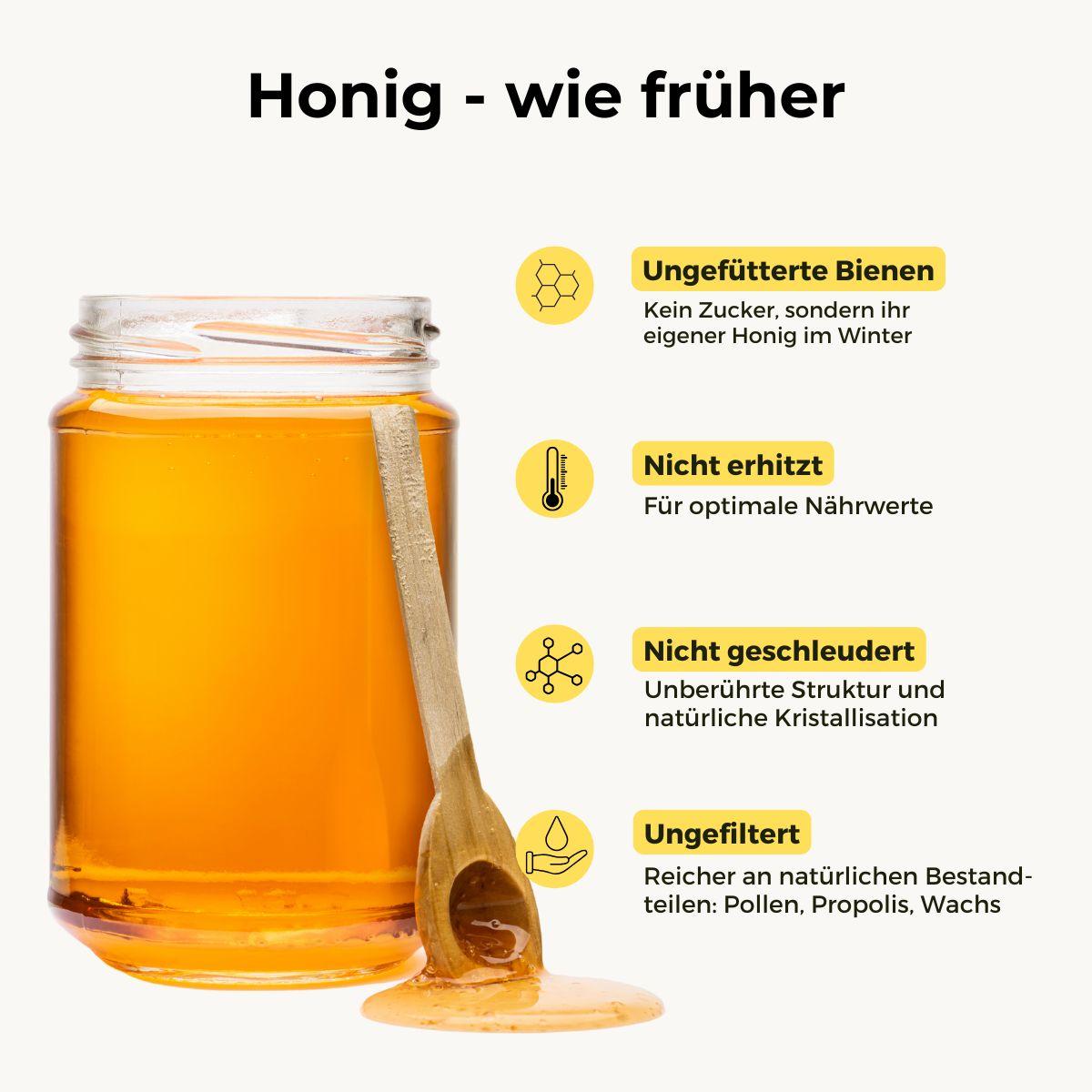 Zitrone-Honig