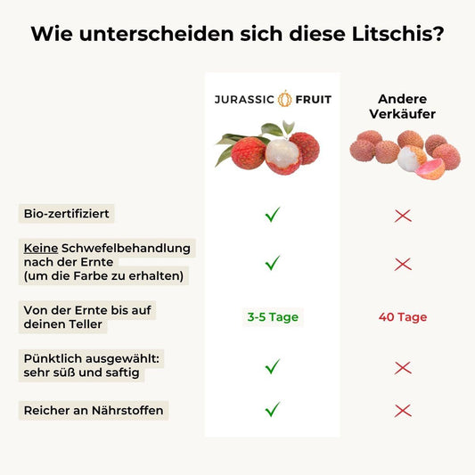Lychee